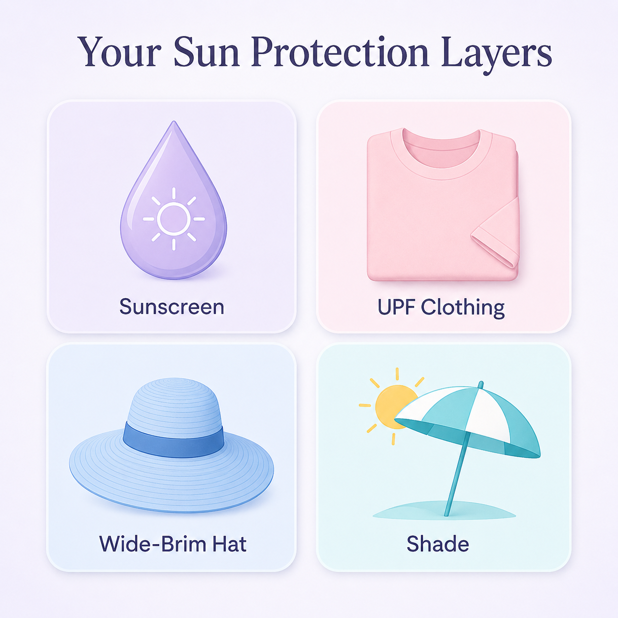 Your sun protection layers: sunscreen, UPF clothing, wide-brim hat, and shade compared