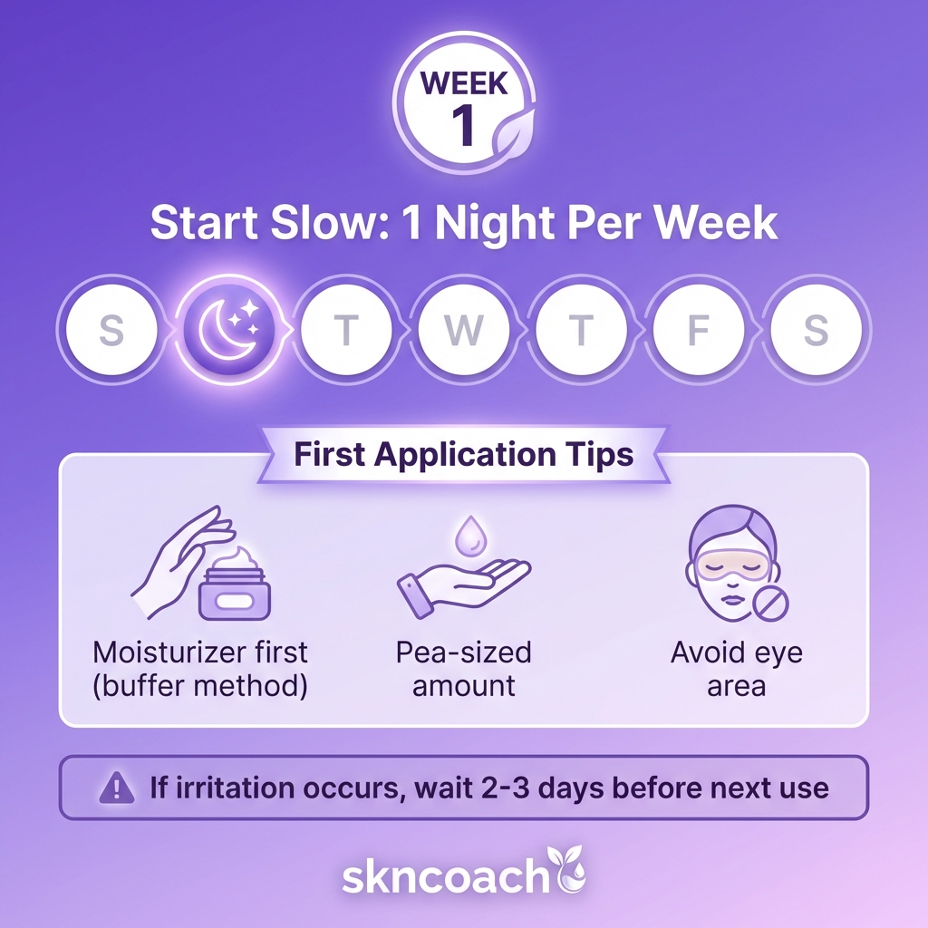 Week 1 retinoid schedule: start slow with once per week application